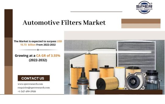 Automotive Filters Market Trends