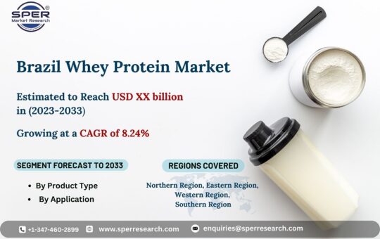 Brazil-Whey-Protein-Market