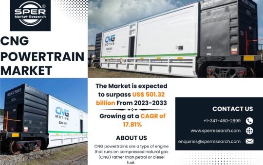 CNG Powertrain Market