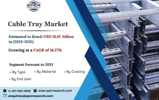Cable-Tray-Market