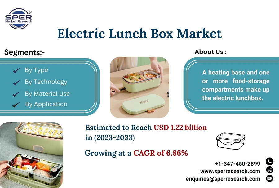 Electric-Lunch-Box-Market