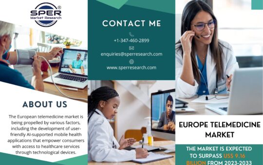 Europe Telemedicine Market