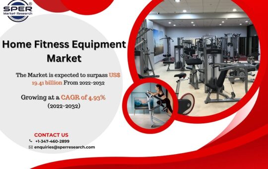 Home Fitness Equipment Market Size.