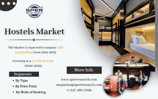 Hostels Market Trends