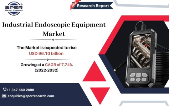 Industrial Endoscopic Equipment Market