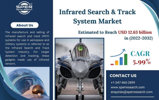 Infrared-Search-Track-IRST-System-Market
