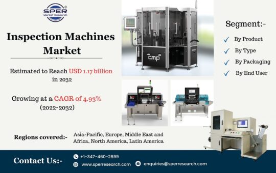 Inspection-Machines-Market