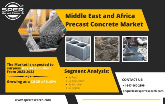 Middle East Concrete Market