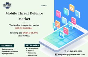 Mobile Threat Defence Market