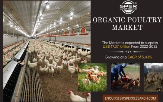 Organic Poultry Market