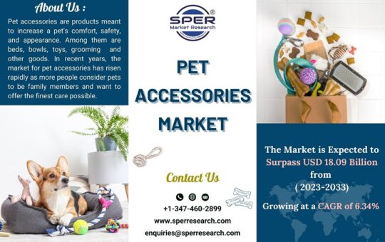 Pet-Accessories-Market