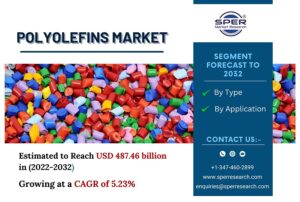 Polyolefins-Market