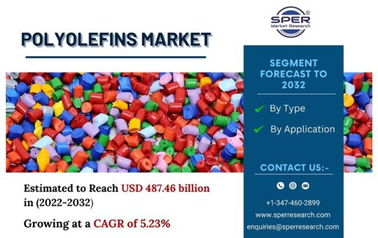 Polyolefins-Market