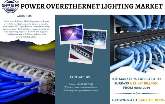 Power Over Ethernet Lighting Market