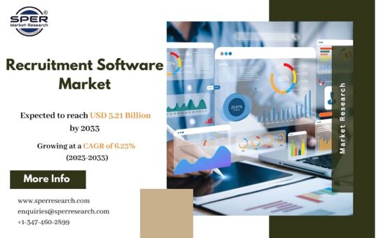 Recruitment Software Market Size