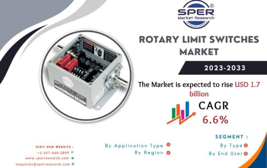 Rotary Limit Switches Market