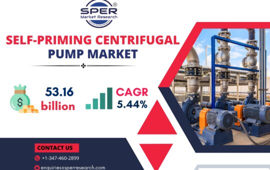 Self-Priming Centrifugal Pump Market