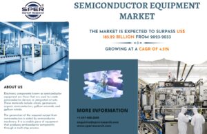 Semiconductor Equipment Market
