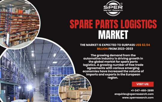 Spare Parts Logistics Market