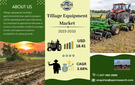 Tillage Equipment Market