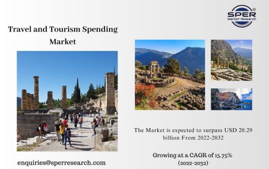 Travel and Tourism Spending Market