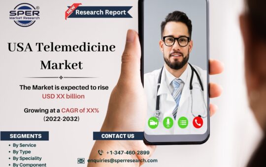 USA Telemedicine Market