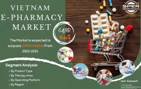 Vietnam E-Pharmacy Market