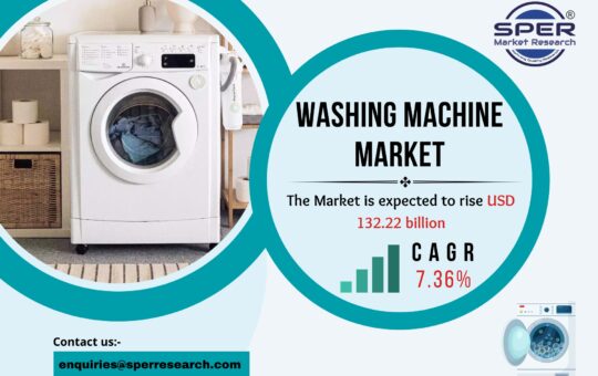 Washing Machine Market