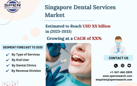 Singapore-Dental-Services-Market