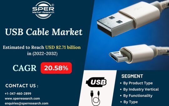 USB-Cable-Market