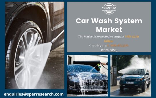 Car Wash System Market Trends