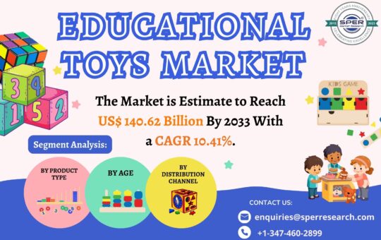Educational Toys Market