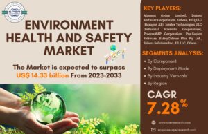 Environment Health and Safety Market