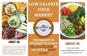 Low Calorie Food Market