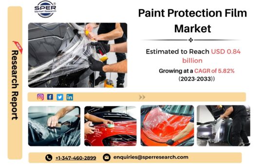 Paint Protection Film Market