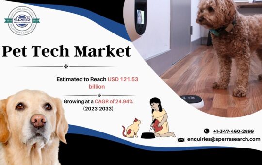 Pet Tech Market
