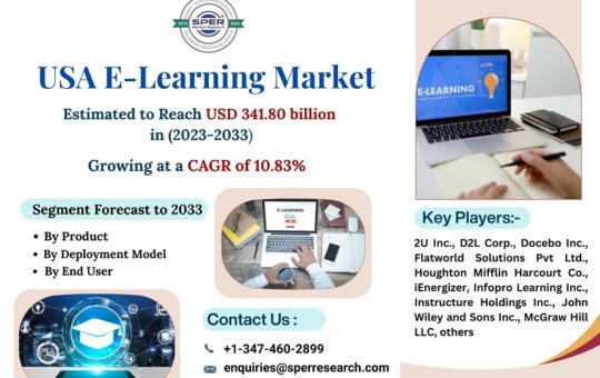 USA-E-Learning-Market