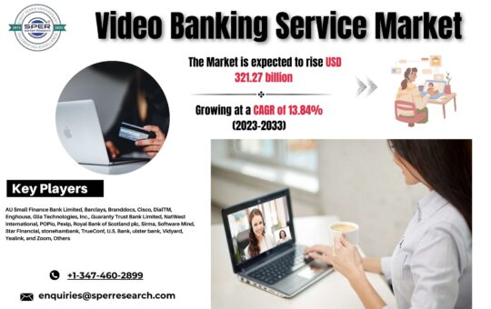 Video Banking Service Market