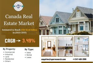 Canada-Real-Estate-Market