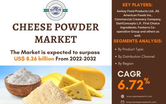 Cheese Powder Market