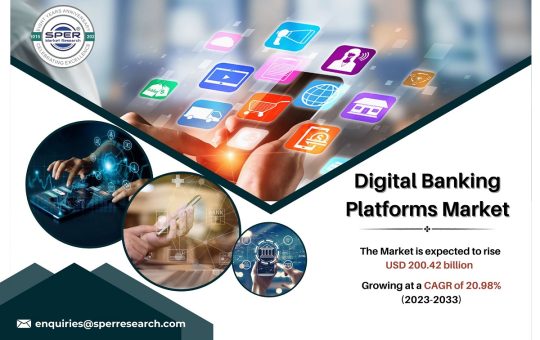 Digital Banking Platforms Market