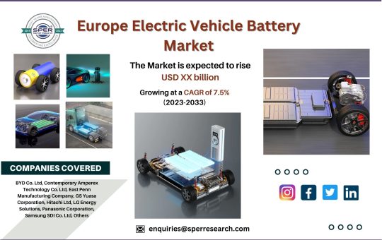 Europe Electric Vehicle Battery Market
