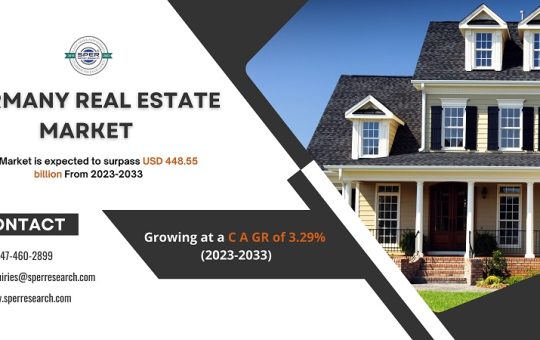 Germany Real Estate Market