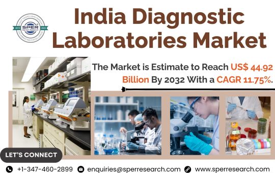 India Diagnostic Laboratories Market