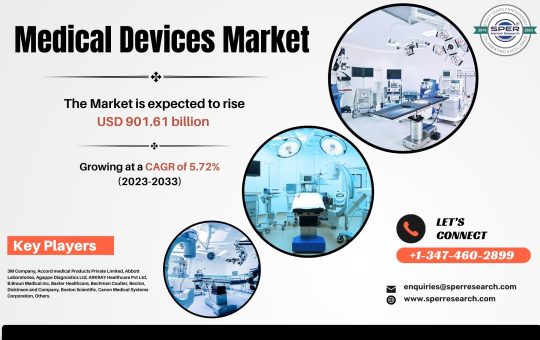 Medical Devices