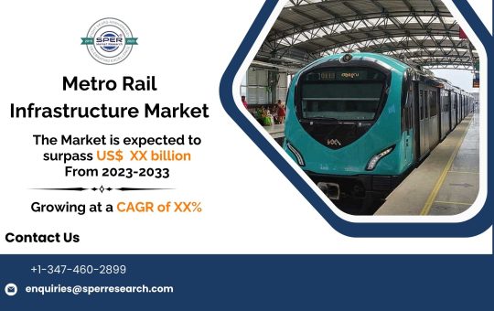 Metro Rail Infrastructure Market