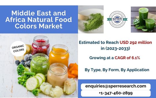 Middle-East-and-Africa-Natural-Food-Colors-Market