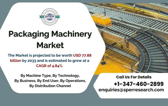 Packaging-Machinery-Market