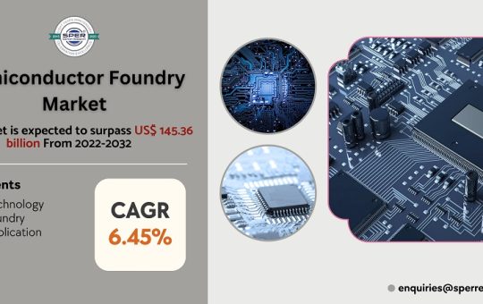 Semiconductor Foundry Market 1