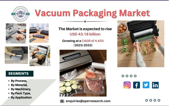 Vacuum Packaging Market
